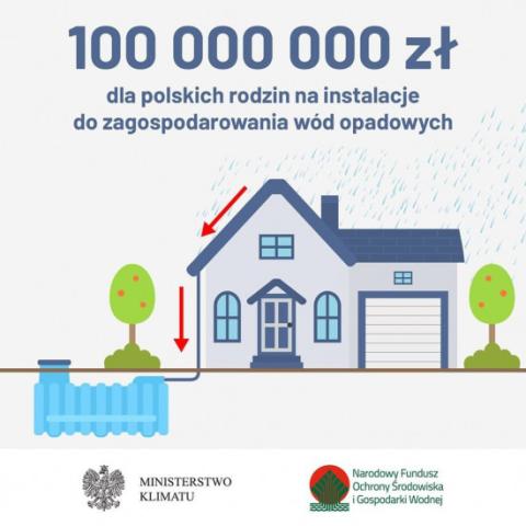 Program "MOJA WODA" 2021