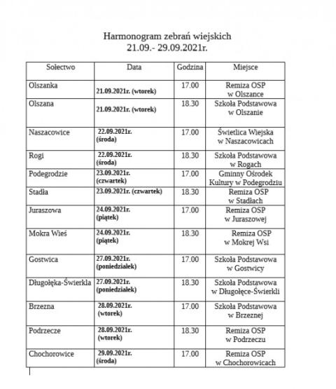 Harmonogram zebrań wiejskich w Gminie Podegrodzie 2021