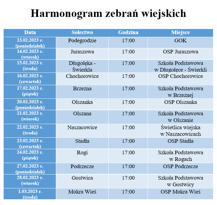 AKTUALNOŚCI