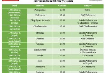 Zmiana w harmonogramie wyborów Sołtysów i Rad Sołeckich oraz zwołania zebrań wiejskich