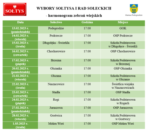 Zmiana w harmonogramie wyborów Sołtysów i Rad Sołeckich oraz zwołania zebrań wiejskich