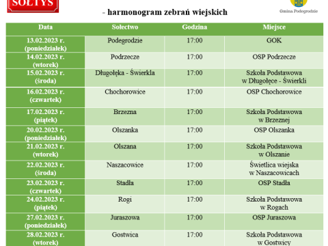 Zmiana w harmonogramie wyborów Sołtysów i Rad Sołeckich oraz zwołania zebrań wiejskich
