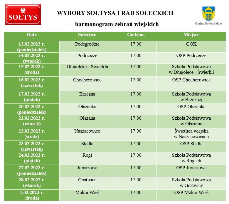 Zmiana w harmonogramie wyborów Sołtysów i Rad Sołeckich oraz zwołania zebrań wiejskich