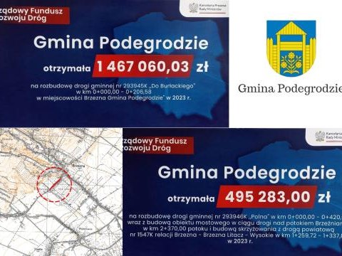 Gmina Podegrodzie otrzymała kolejne granty na budowę mostu w Brzeznej