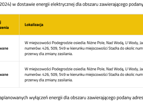Dzisiejsze przerwy w dostawie energii elektrycznej