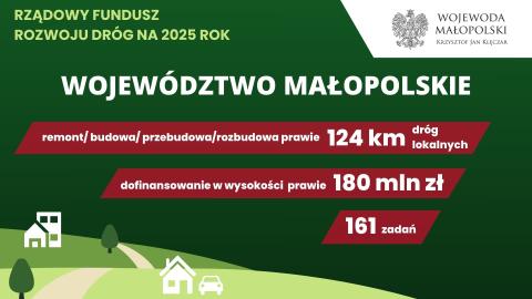 Rozbudowa drogi gminnej "Do Mikulca" w miejscowości Olszana – dofinansowanie z Rządowego Funduszu Rozwoju Dróg na lata 2025-2026