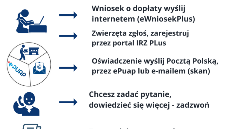 kanały komunikacji ARiMR.png